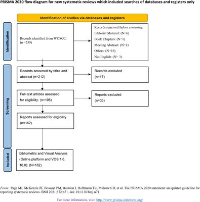 The schizophrenia and gut microbiota: A bibliometric and visual analysis